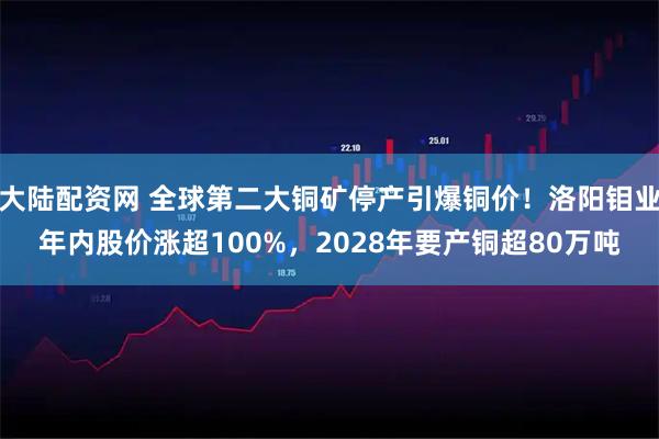 大陆配资网 全球第二大铜矿停产引爆铜价！洛阳钼业年内股价涨超100%，2028年要产铜超80万吨